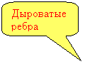 Скругленная прямоугольная выноска: Дыроватые ребра