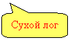 Скругленная прямоугольная выноска: Сухой лог