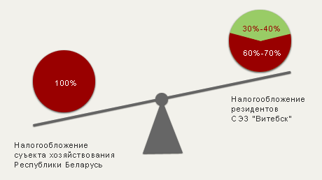 ��������: http://www.fez-vitebsk.by/images/balance.gif