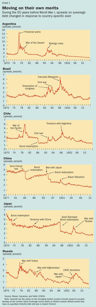 Chart 1. Moving on their own merits