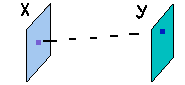 http://www.marstu.mari.ru:8101/mmlab/home/lisp/LECTION2/PIC2_3.GIF