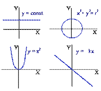 http://www.marstu.mari.ru:8101/mmlab/home/lisp/LECTION2/PIC2_5.GIF