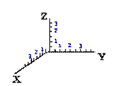 http://www.marstu.mari.ru:8101/mmlab/home/lisp/LECTION2/PIC2_6.GIF