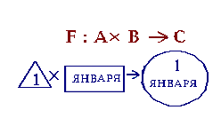 http://www.marstu.mari.ru:8101/mmlab/home/lisp/LECTION2/PIC2_8.GIF
