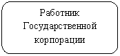 ����������� �������������: �������� ��������������� ����������