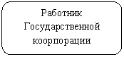 ����������� �������������: �������� ��������������� �����������