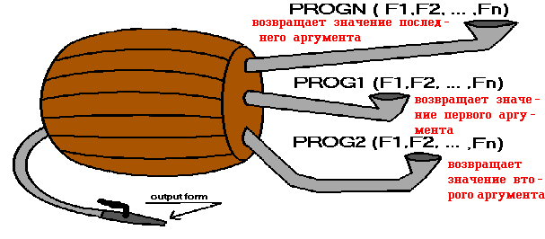 http://www.marstu.mari.ru:8101/mmlab/home/lisp/LECTION4/PIC4_16.GIF