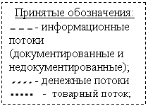 �������: