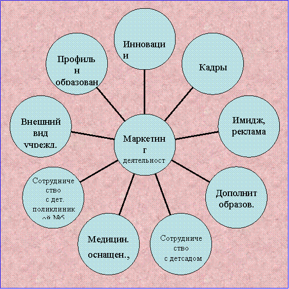 Радиальная диаграмма