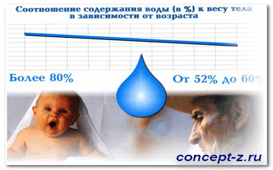 человек и вода