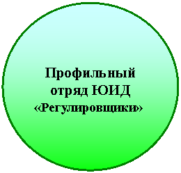 ����: ���������� ����� ���
«�������������»
