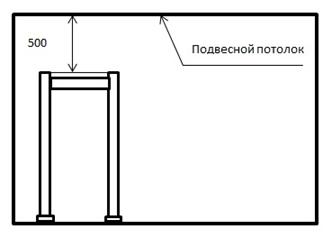 П-Р потолок