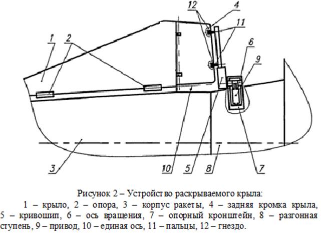 D:\Мои документы\Марсель\ПРск\рис 2.png