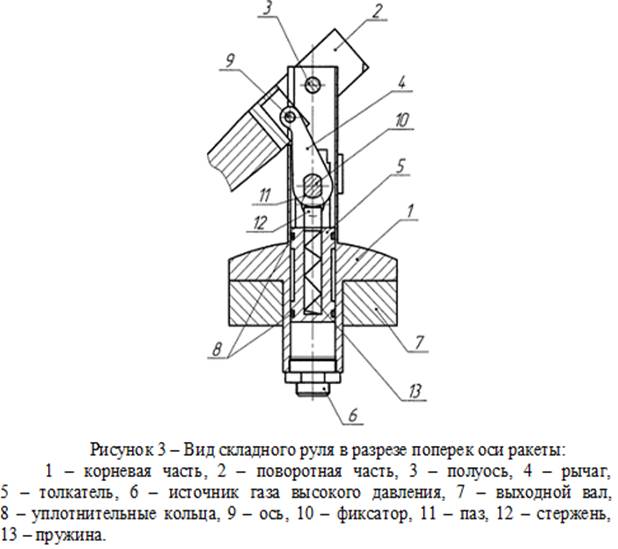 D:\Мои документы\Марсель\ПРск\рис 3.png