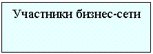 Подпись: Участники бизнес-сети