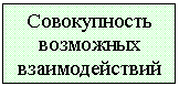 Подпись: Совокупность возможных взаимодействий