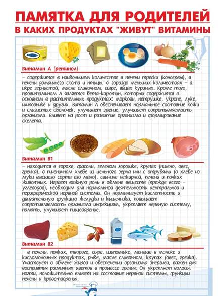 http://sh17.oskoluno.ru/pitanie/pamiatka.jpg
