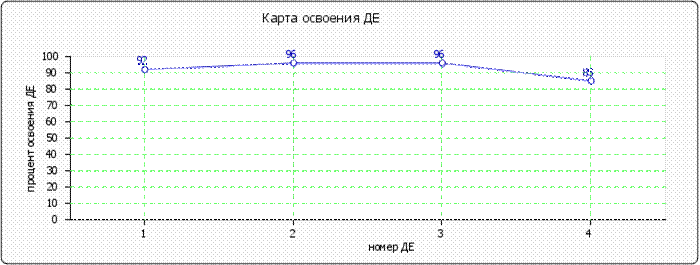http://www.fepo.ru/images/cache/ratings/178/osv_de_primary_total_3af24b8090e2ee8d5ad82595ff99b4ca.png