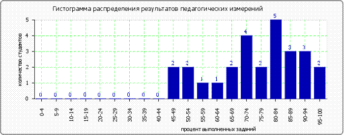 http://www.fepo.ru/images/cache/ratings/178/histogram_total_3af24b8090e2ee8d5ad82595ff99b4ca.png
