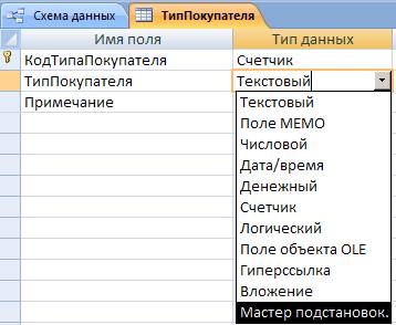 Практические работы в MS Access