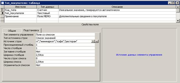 Практические работы в MS Access