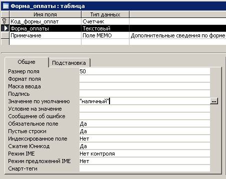 Практические работы в MS Access