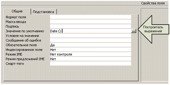 Практические работы в MS Access