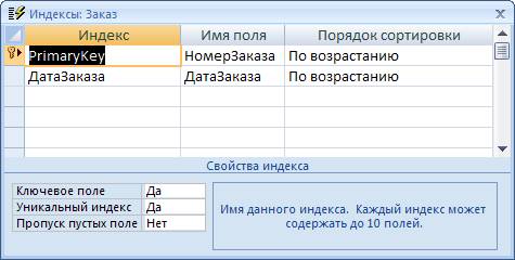 Практические работы в MS Access