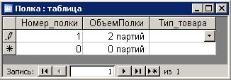 Практические работы в MS Access