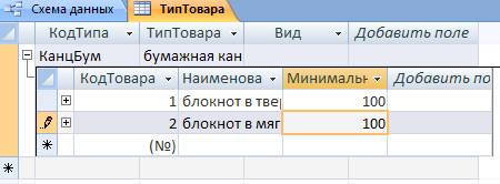 Практические работы в MS Access