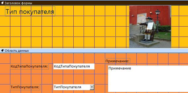 Практические работы в MS Access