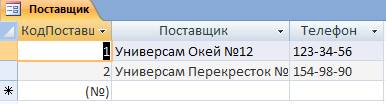 Практические работы в MS Access