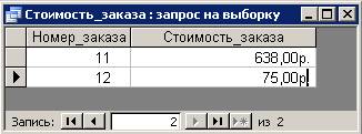 Практические работы в MS Access