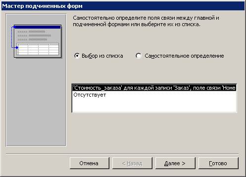 Практические работы в MS Access
