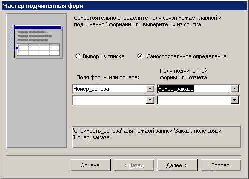 Практические работы в MS Access