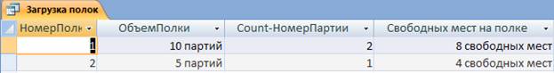 Практические работы в MS Access