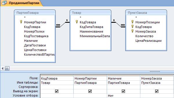 Практические работы в MS Access