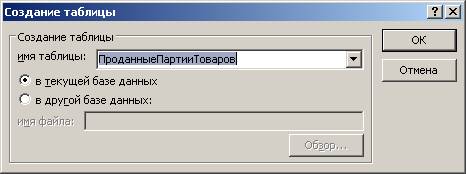 Практические работы в MS Access