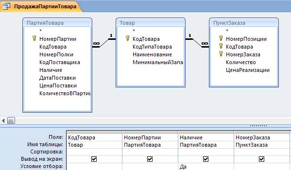 Практические работы в MS Access