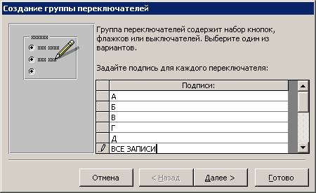 Практические работы в MS Access
