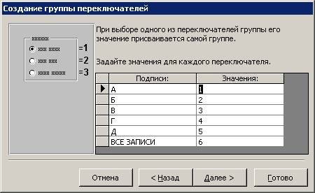 Практические работы в MS Access