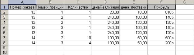 Практические работы в MS Access