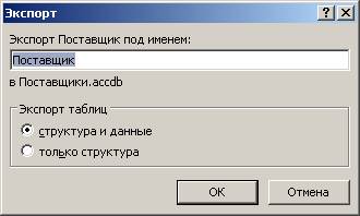 Практические работы в MS Access