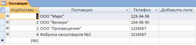 Практические работы в MS Access