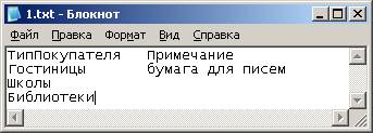 Практические работы в MS Access