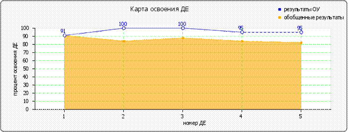 http://www.fepo.ru/images/cache/ratings/178/osv_de_primary_total_c3a2027888dbfadb44b3fb2fb1617f47.png