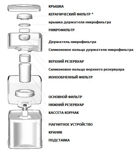 http://ru.coolmart.ru/images/vodoochstiteli/coolmart-neos-redox/vodoochistitel-coolmart-neos-redox-sostavnie-chasti.jpg