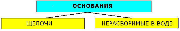 схема