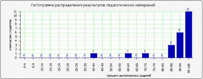 http://www.fepo.ru/images/cache/ratings/178/histogram_total_c3a2027888dbfadb44b3fb2fb1617f47.png