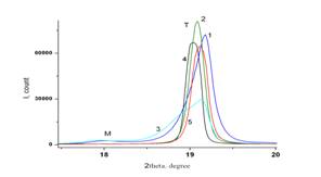 Graph1